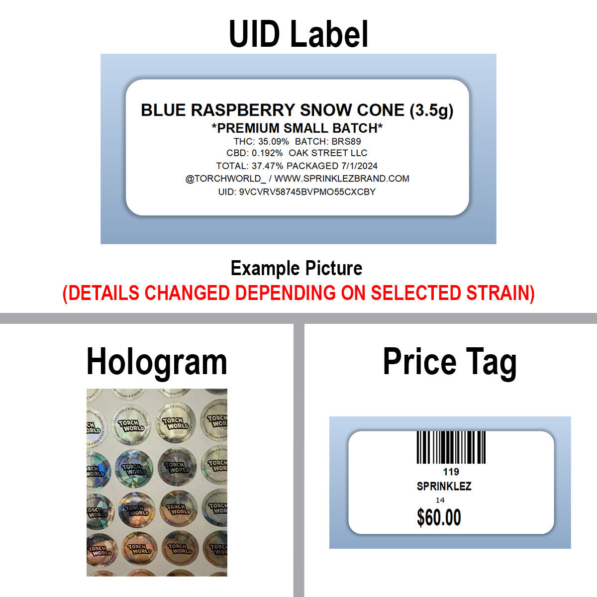 Sprinklez UID Label, Hologram & Price Tag Diagram